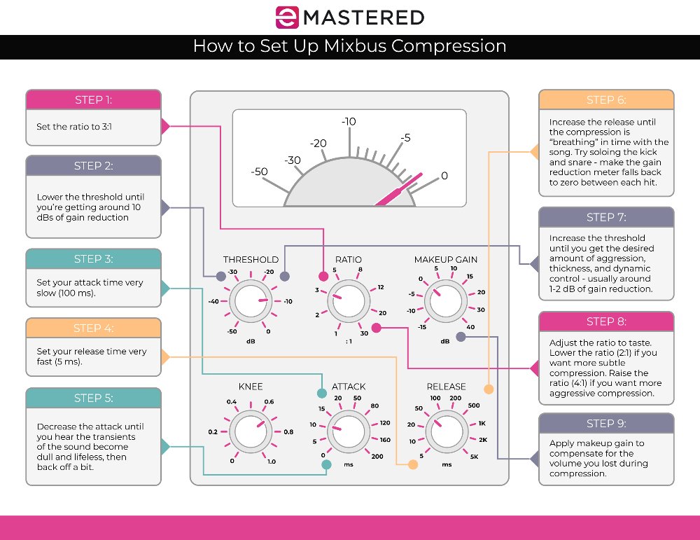 Mix Bus Compression The Complete Beginner's Guide